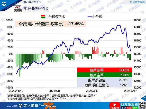 小台散戶多空比2.jpg