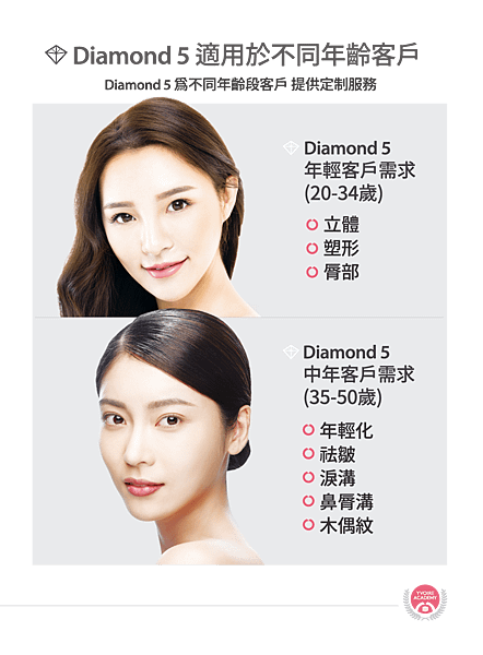 2019년10월08일 YVOIRE Diamond 5 Brochure Design-31.png