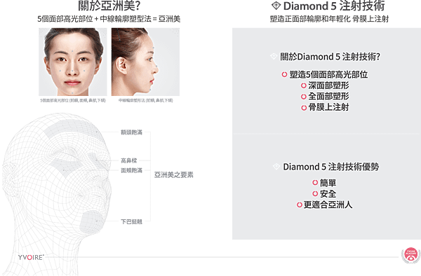 2019년10월08일 YVOIRE Diamond 5 Brochure Design-2.png