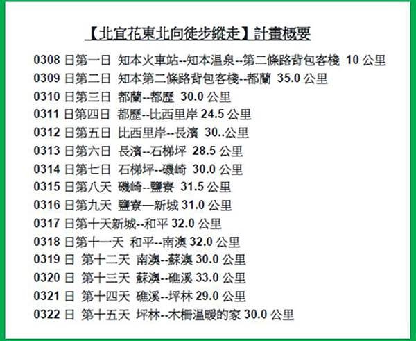 【北宜花東北向徒步縱走】計畫概要.jpg