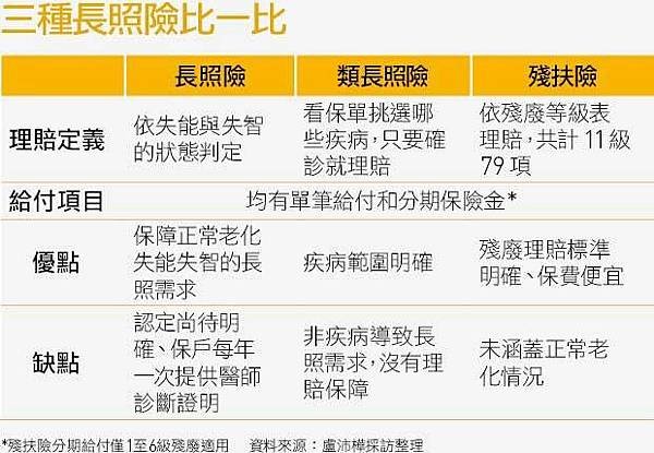 長照殘扶分析.jpg