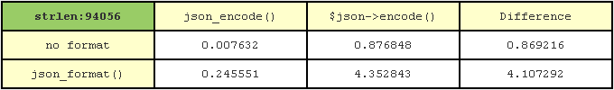 json_encode_比較.PNG