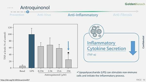 抑制發炎因子Golden-Biotechnology_13-1.jpg