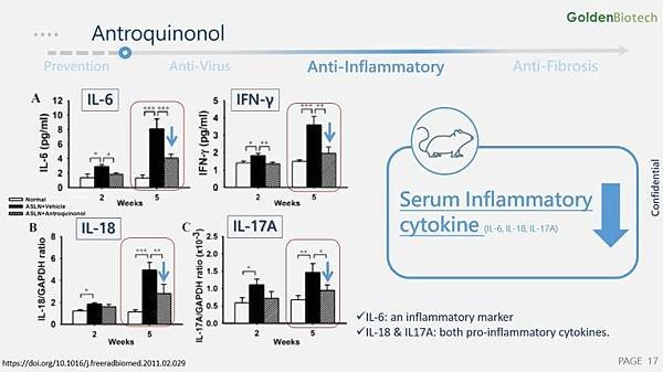 2抑制發炎因子Golden-Biotechnology_13-1.jpg