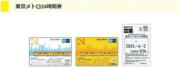 東京Metro地鐵24小時車票.jpg