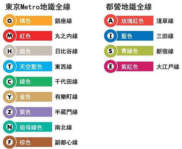 Tokyo subway 13 routes.jpg