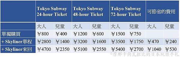 Tokyo Subway_Skyliner_price.jpg