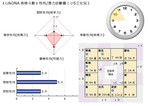 小s三女兒-2012&amp;%4&amp;%5 上午十點（巳時）