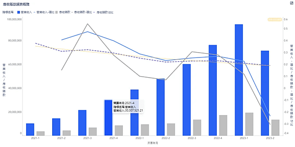 財務進階篇：一文搞清應收賬款分析到底應該怎麼做！