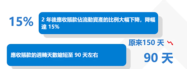 財務進階篇：一文搞清應收賬款分析到底應該怎麼做！