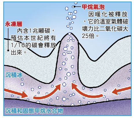 永凍層融化示意圖.jpg