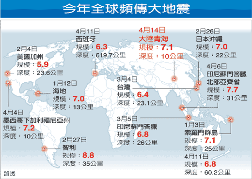 活躍期？加州地震 今年特別頻繁