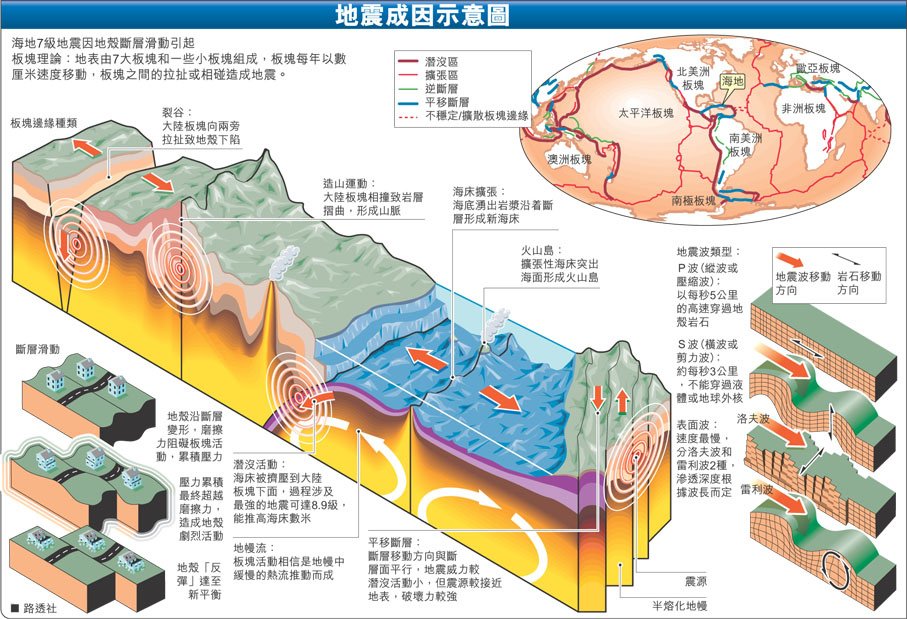 海地地震成因