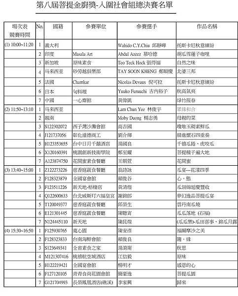 入圍社會組總決賽名單