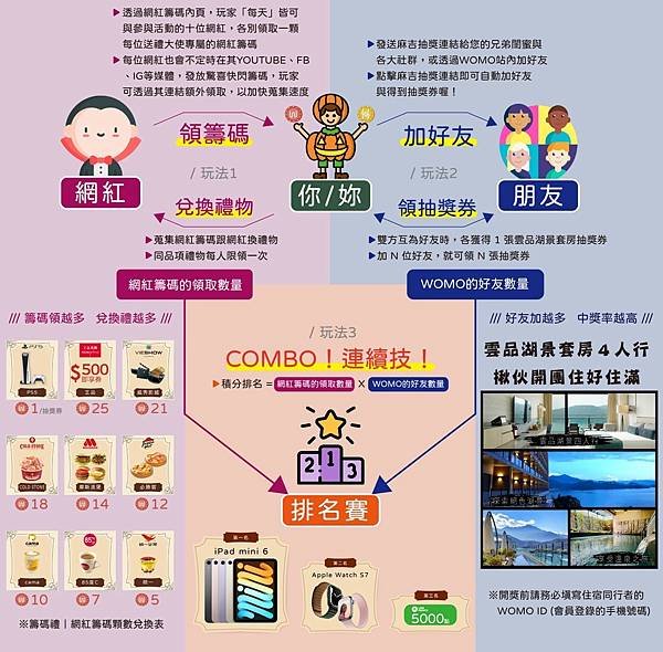 WOMO全台送禮大戰