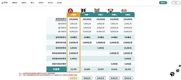 易安網- 華南寵物保險