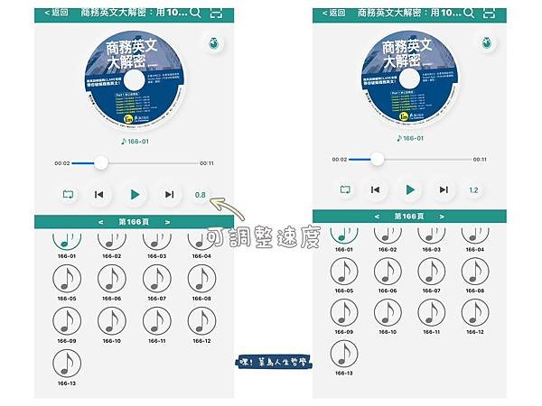 商務英文大解密-全新增修版