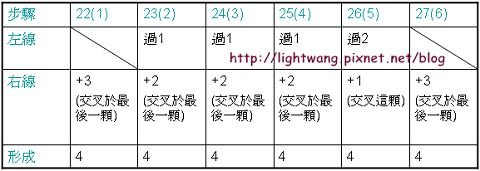 小樹表格51.jpg