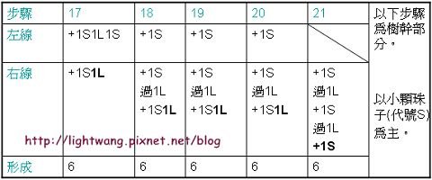 小樹表格41.jpg