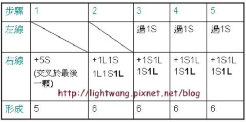 小樹表格11.jpg