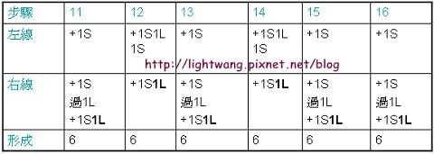 小樹表格31.jpg