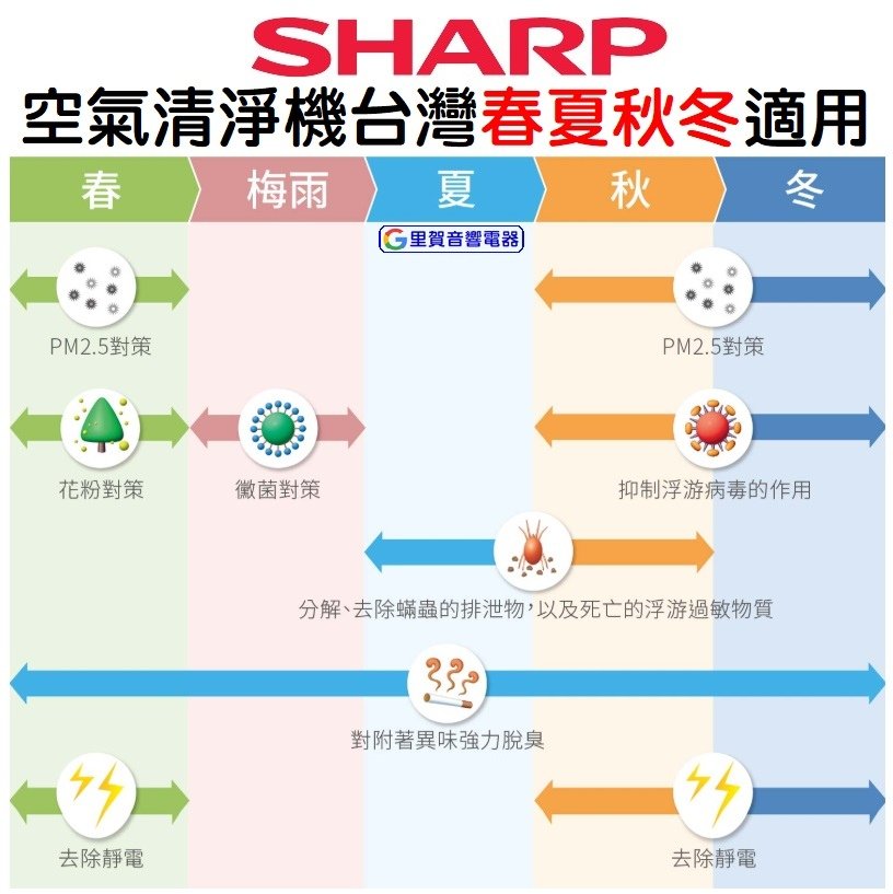 SHARP夏普空氣清淨機台灣春夏秋冬適用 找里賀音響電器.jpg