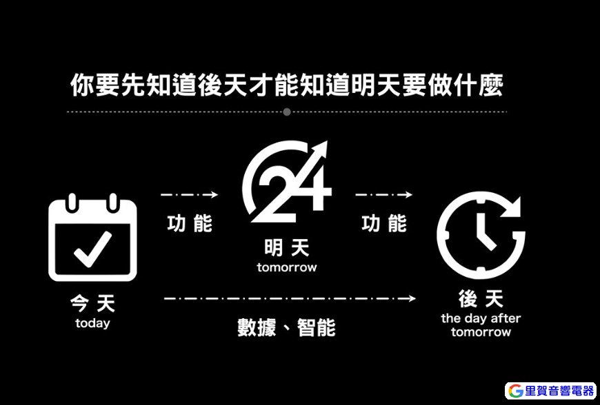 數位化教學的未來2.bmp