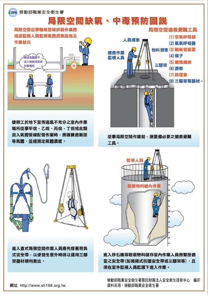 勞動部職業安全衛生署  在職教育訓練  局限空間缺氧、中毒預防1.jpg