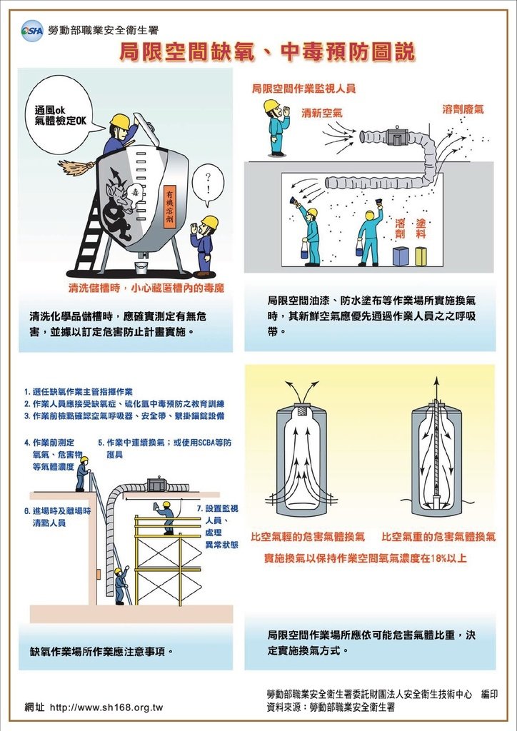 勞動部職業安全衛生署  在職教育訓練 局限空間缺氧、中毒預防2.jpg