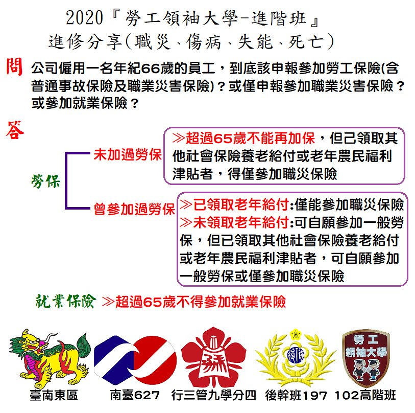 2020『勞工領袖大學-進階班』進修分享 職業災害保險.bmp