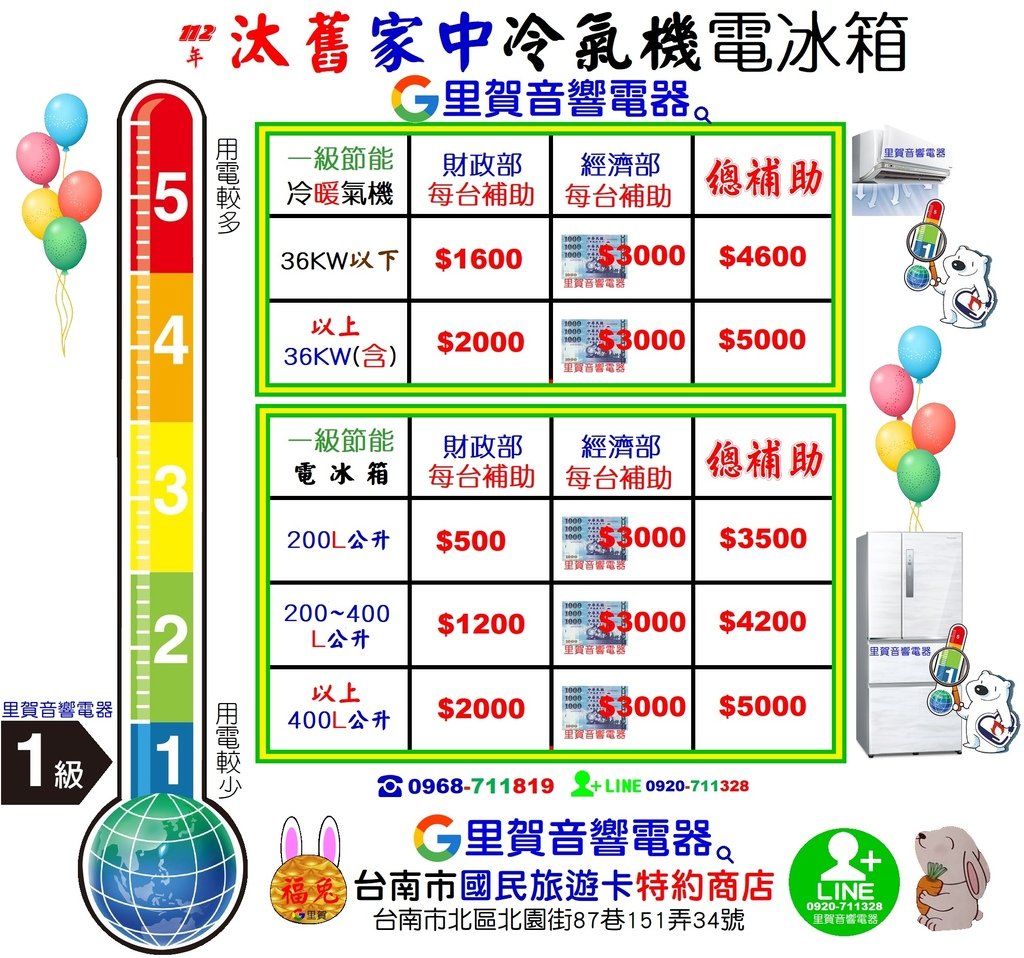 報好康汰舊家中冷氣機電冰箱新買一級節能冷暖氣機電冰箱政府每台最高補助$5000找里賀音響電器.jpg