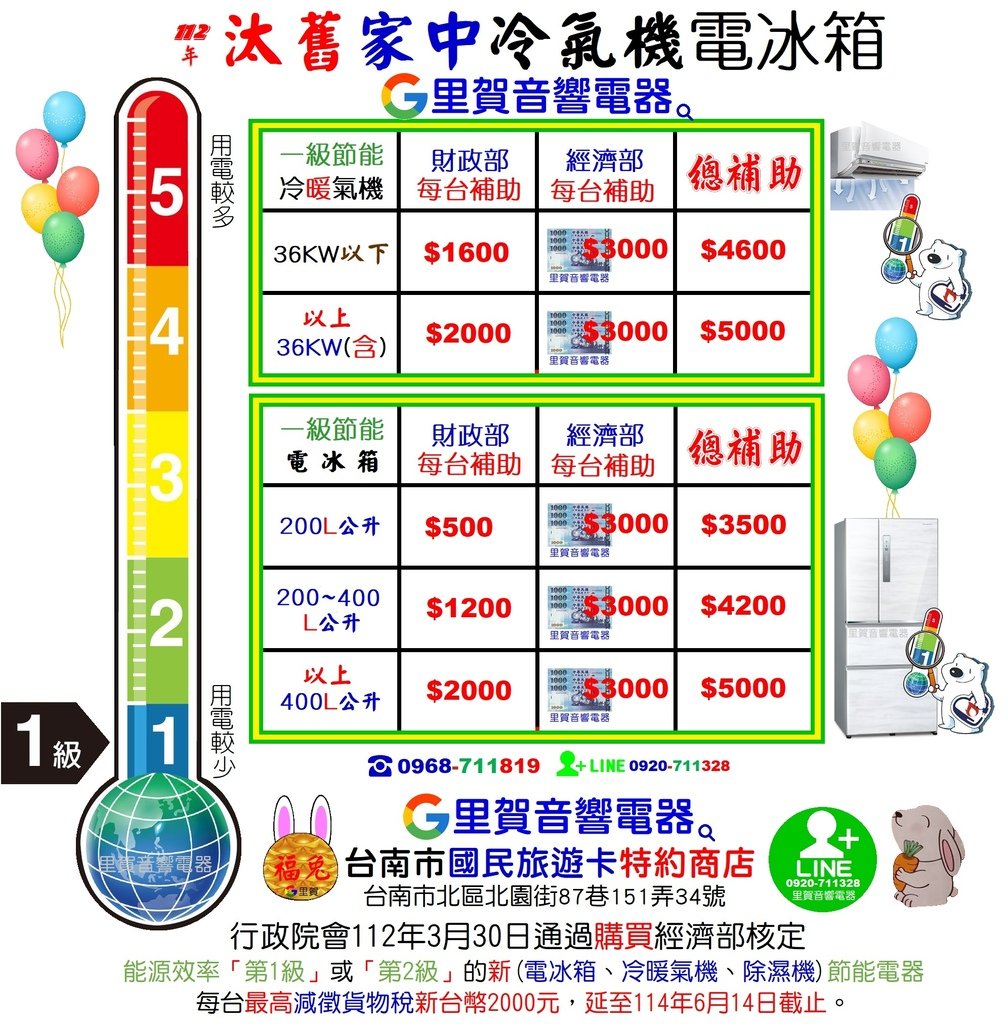 報好康汰舊家中冷氣機電冰箱新買一級節能冷暖氣機電冰箱政府每台最高補助$5000找里賀音響電器.jpg