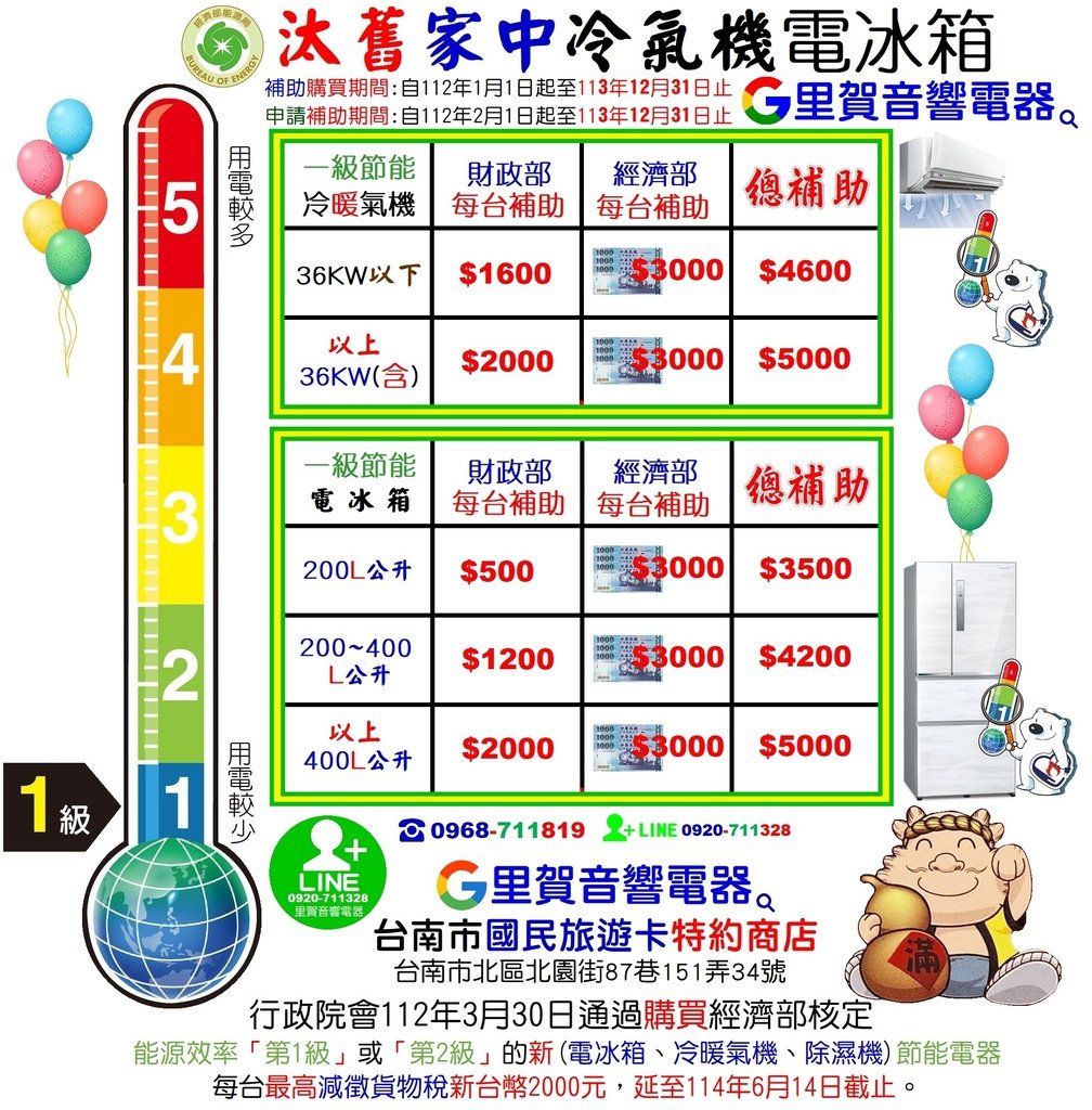 報好康汰舊家中冷氣機電冰箱新買一級節能冷暖氣機電冰箱政府每台最高補助$5000找里賀音響電器.jpg