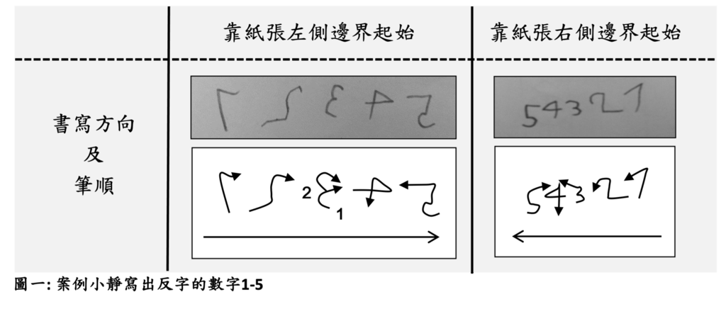 寫反字.png