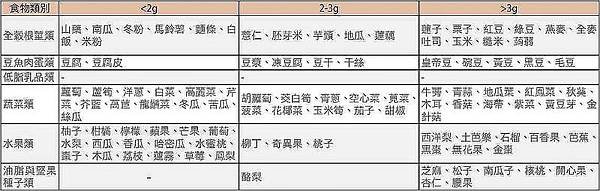 立康-讓你天天順暢排便的「金三角」-1