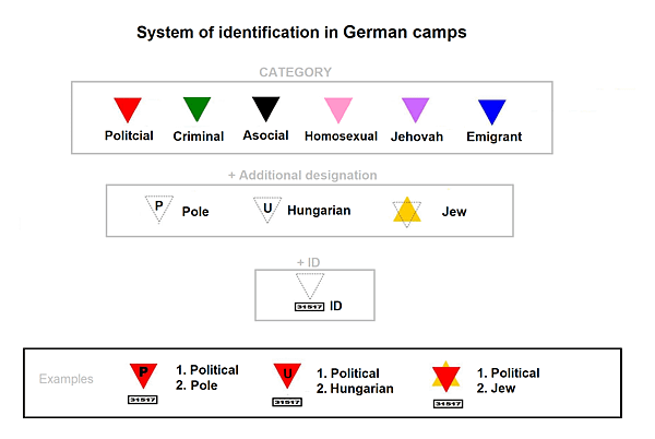 Wikpedia_system_of_identification_German_camps.png