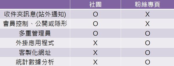 FB行銷技巧.jpg
