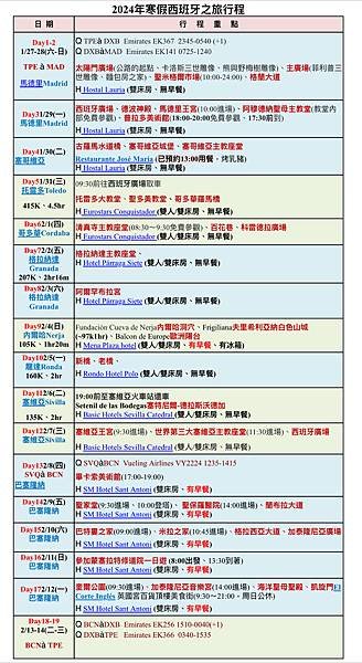 2024.1.27-2.14 西班牙藝術美食之旅(19天)出