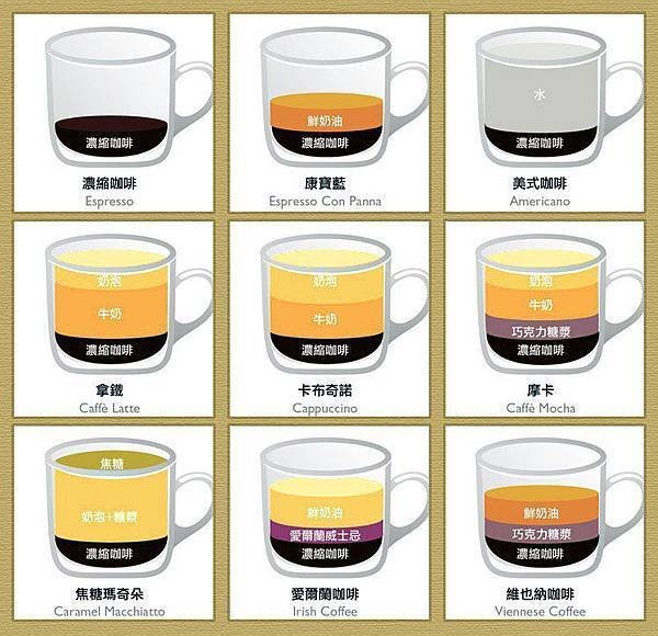 type of coffee