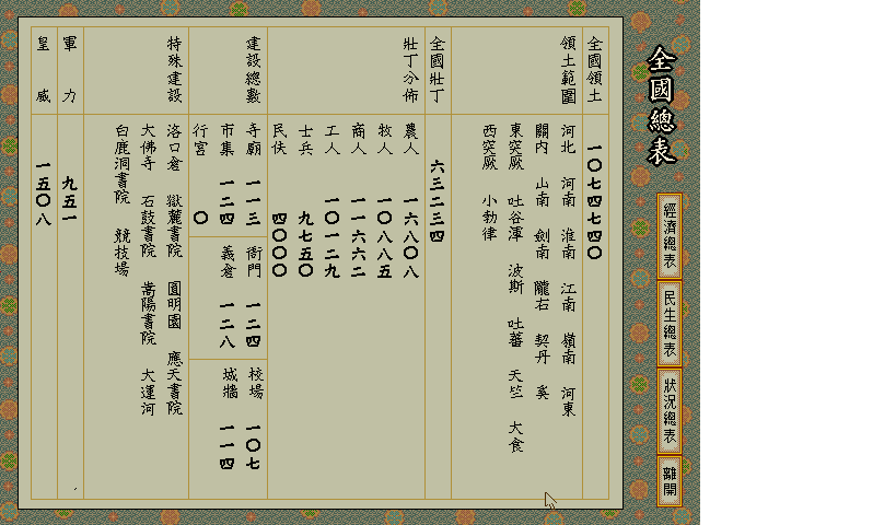 天仁28年7月上旬全國總表.png