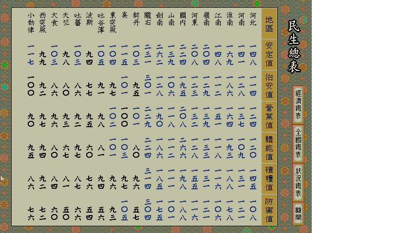 天仁28年7月上旬民生總表.png