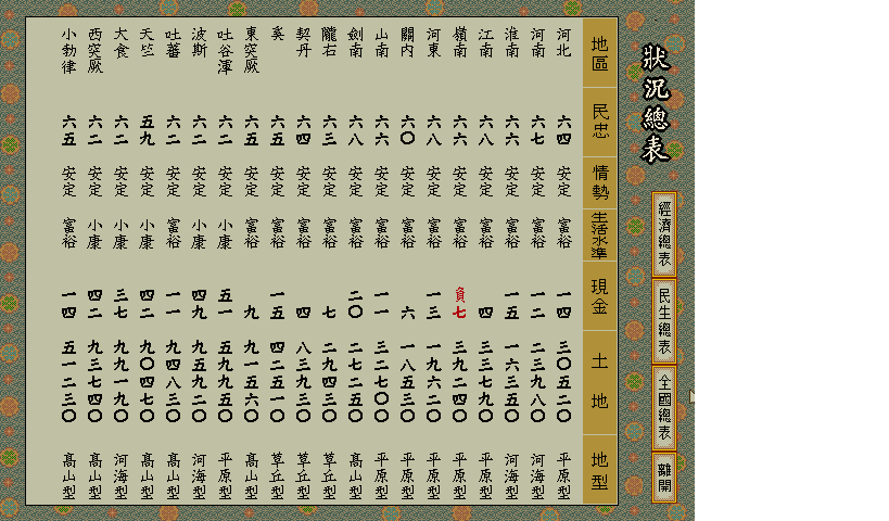 天仁28年7月上旬狀況總表.png