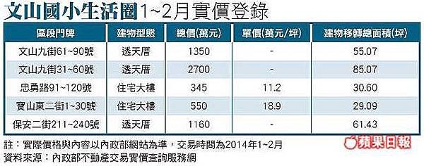 精銳藝博匯