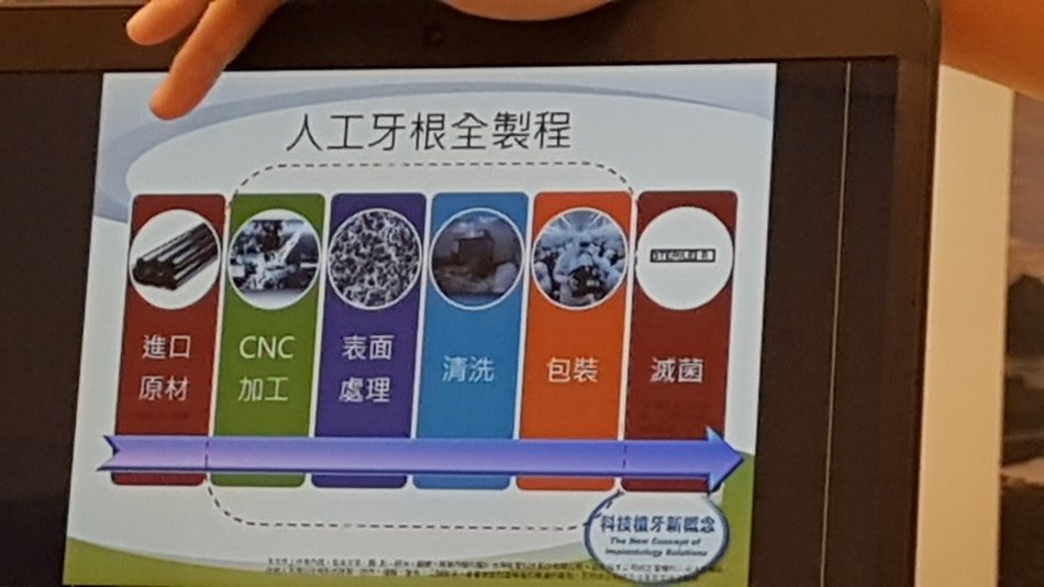 台中植牙專家推薦正百牙醫隱形矯正平價透明牙套,牙齒矯正診所環境很新