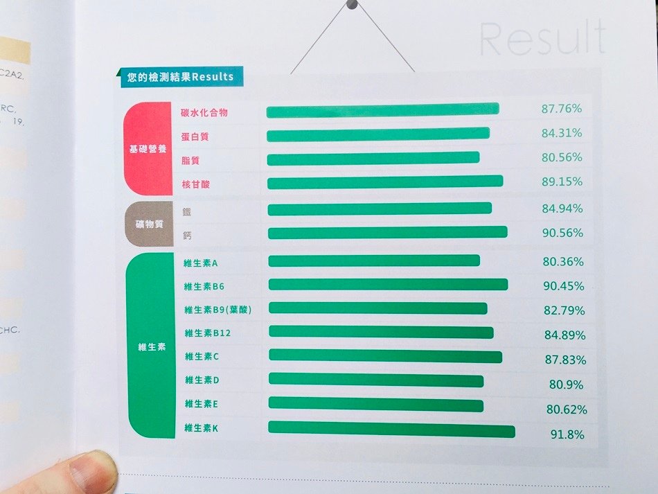 基因檢測私人健康檢查隱密性高│預防重於治療先見基因科技建立高通量定序技術為主的基因檢測服務純淨高端診所一對一私人健康檢查
