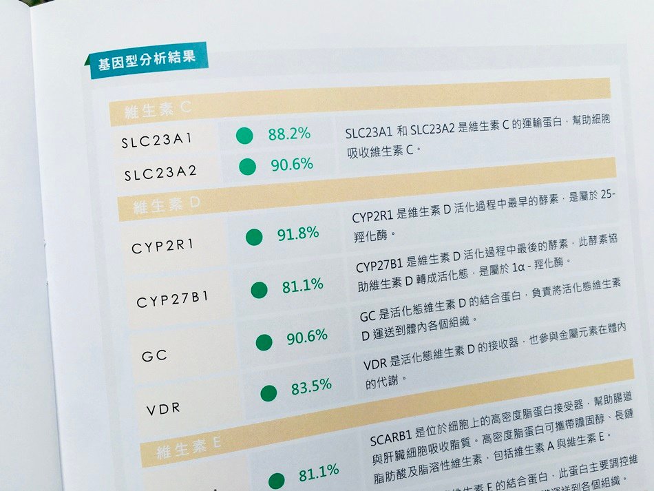 基因檢測私人健康檢查隱密性高│預防重於治療先見基因科技建立高通量定序技術為主的基因檢測服務純淨高端診所一對一私人健康檢查