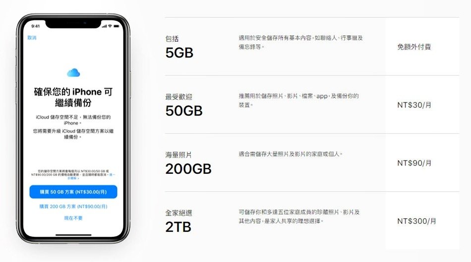 iPhone外接行動硬碟iPHONE備份-LivCore相簿精靈iPhone專用外接硬碟針對蘋果手機手機容量不夠SSD大容量硬碟擴充