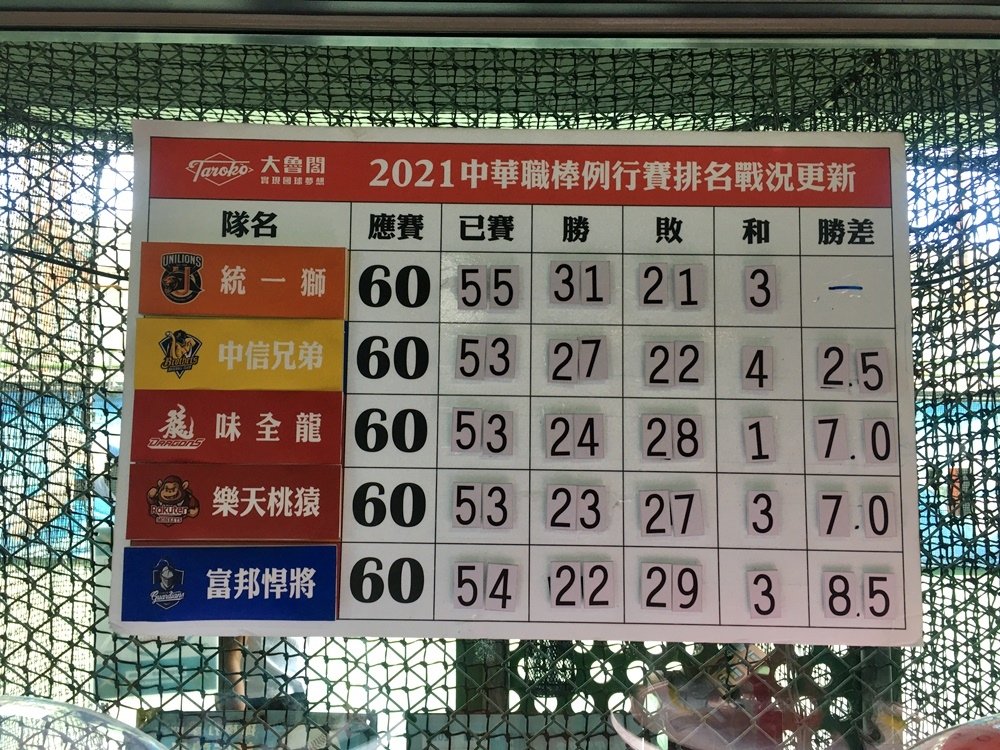 台南動滋券怎麼用最划算~~就到大魯閣棒壘球換代幣，500元可換720元代幣