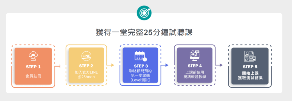 25Hoon線上英文真人一對一課程，適合兒童、雅思多益證照進