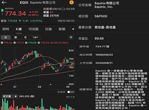 《美股》複委託個股介紹 #IBM、#EQIX、#JPM、#N